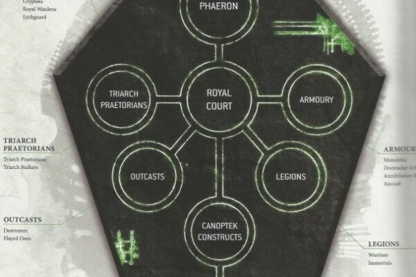 Necron Hierarchy